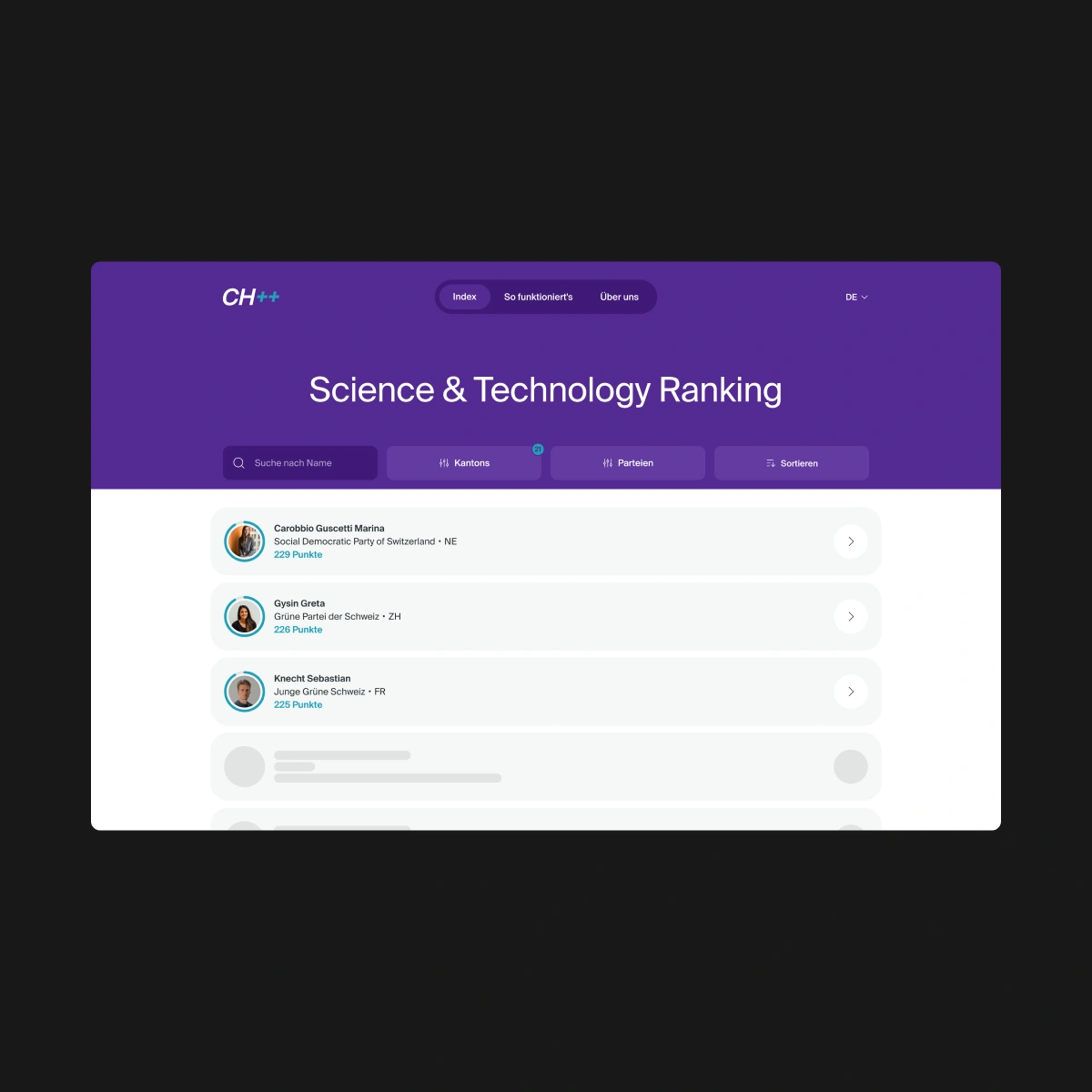 Digital direction and design for CH++