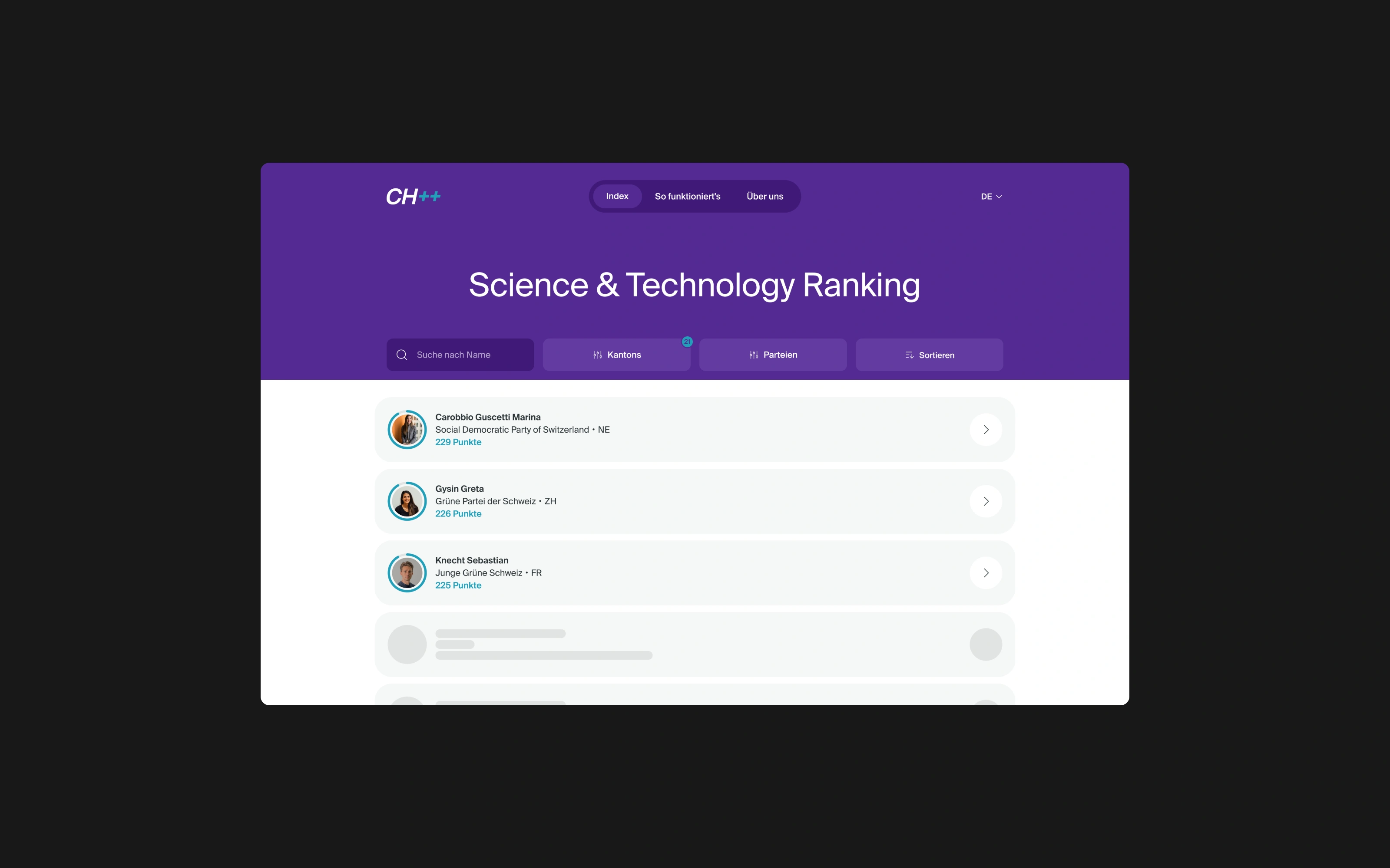 Digital direction and design for CH++